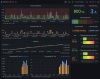 Dashboard EDF Dashboard de suivis de consommation électrique
