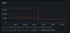 Graphique de la HEAP montrant les espaces map, new, et shared